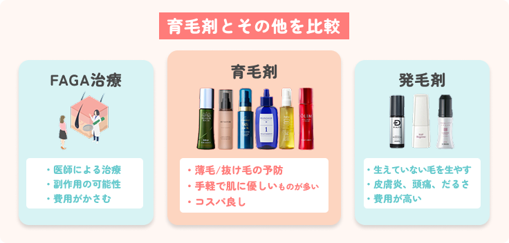育毛剤とその他を比較